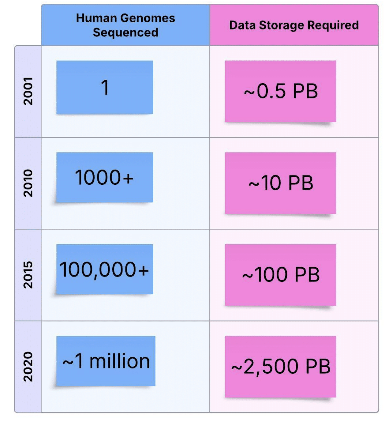 From Bench to Cloud: Cloud Computing for Biology Research