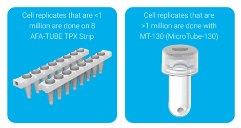 Practical Advice for Using Adaptive Focused Acoustics® for Protein Extraction for Proteomics