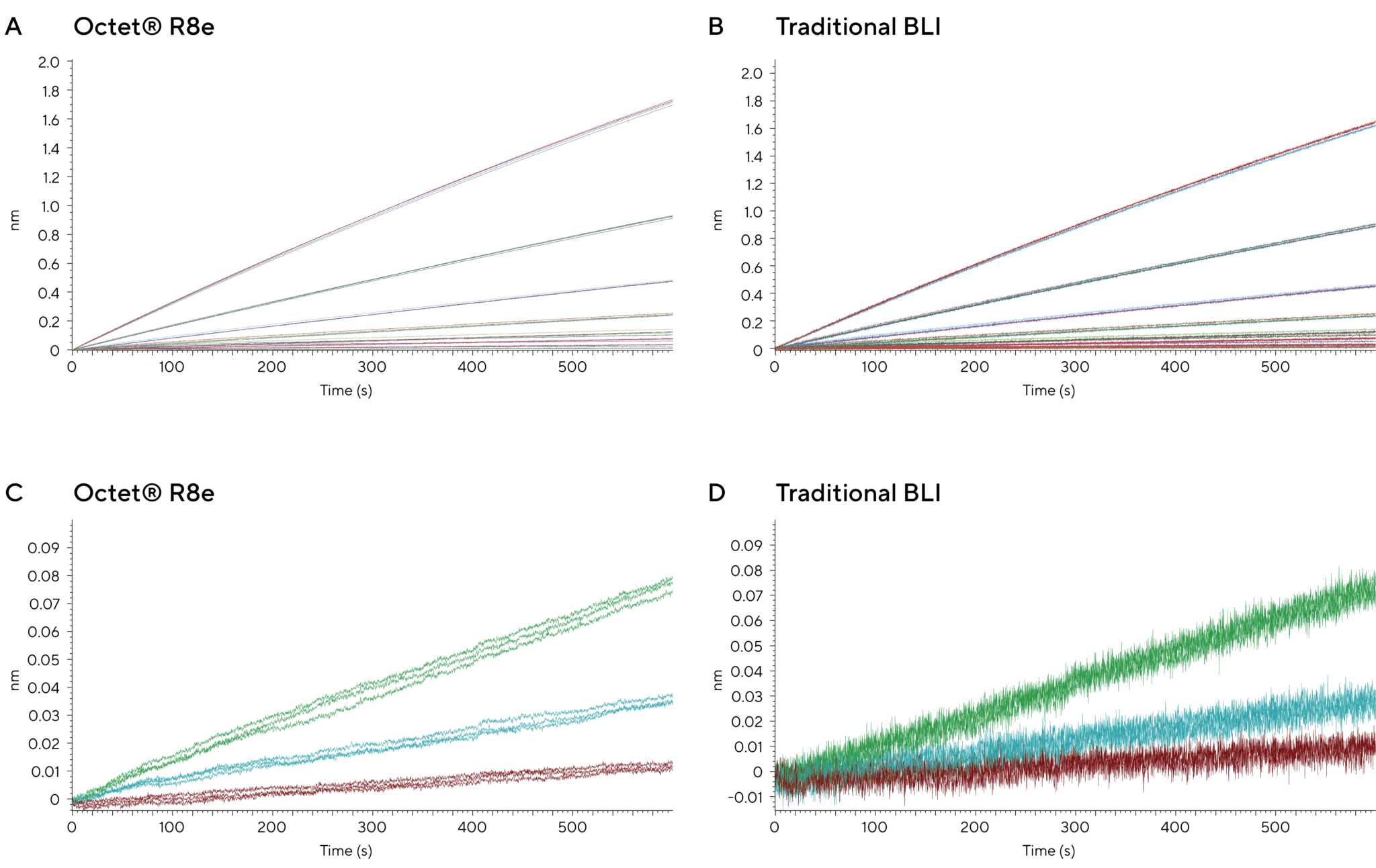 How to Detect Low-affinity Protein Binding Without Surface Plasmon Resonance