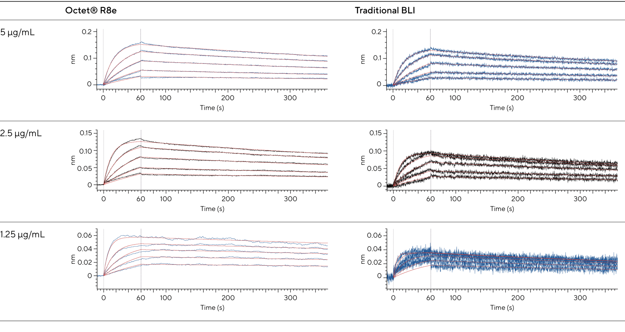 How to Detect Low-affinity Protein Binding Without Surface Plasmon Resonance