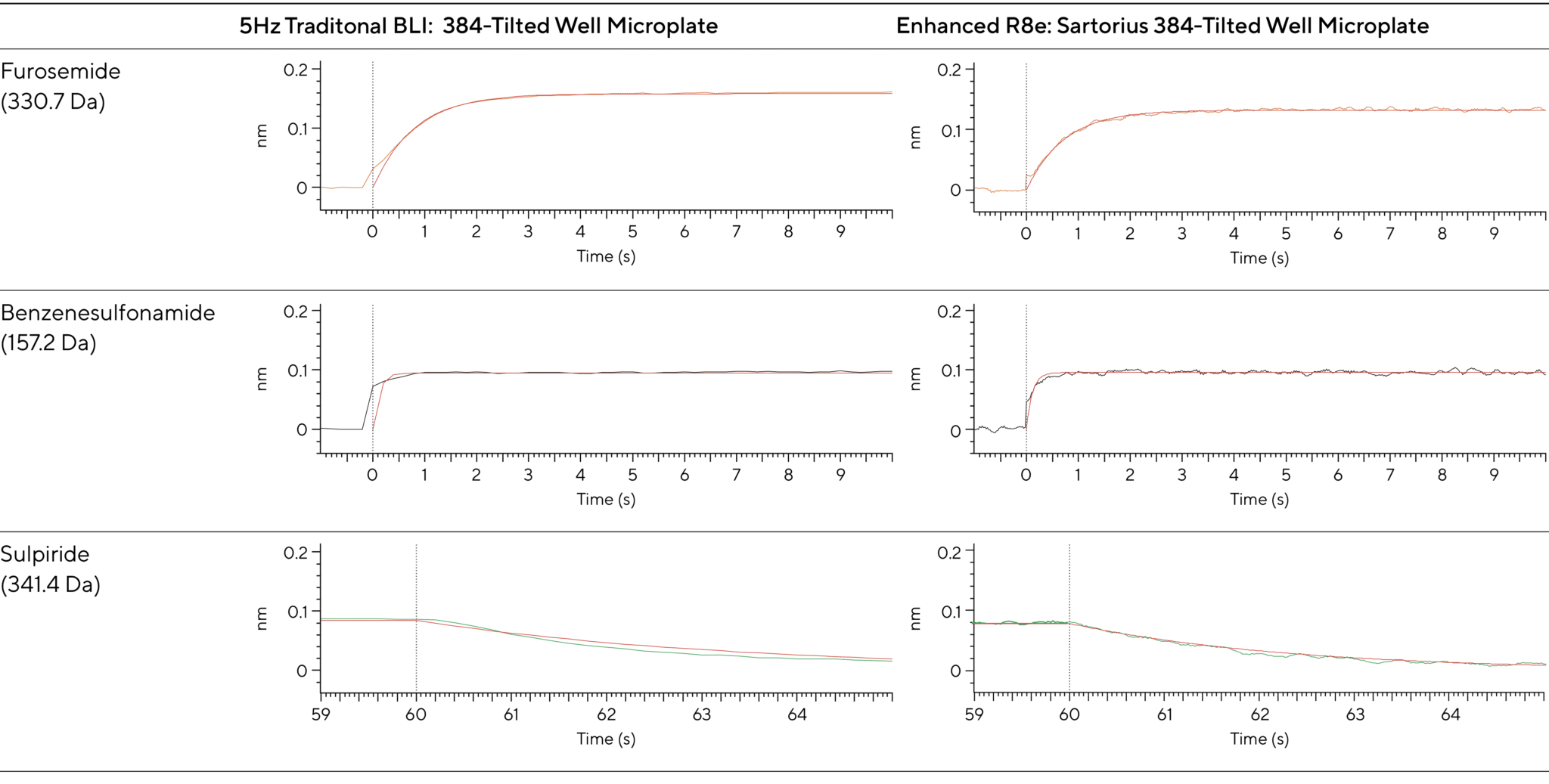 How to Detect Low-affinity Protein Binding Without Surface Plasmon Resonance