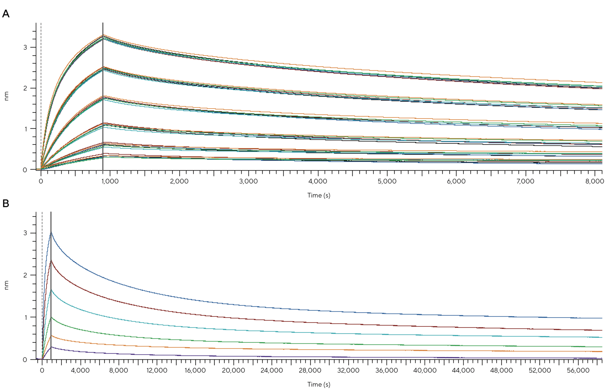 How to Detect Low-affinity Protein Binding Without Surface Plasmon Resonance