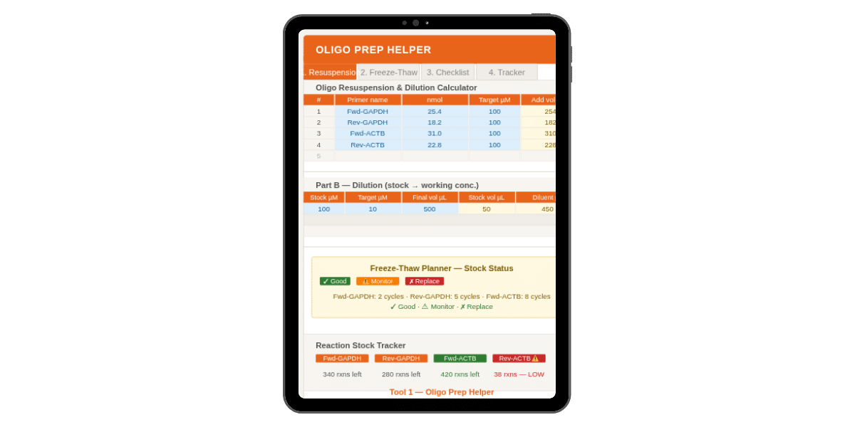 qPCR Helper Pack