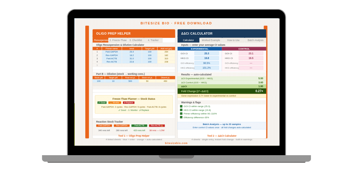 qPCR Helper Pack