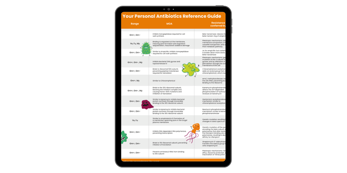 Antibiotics Reference Guide