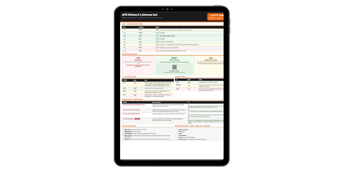 qPCR Efficiency & Ct Reference Card