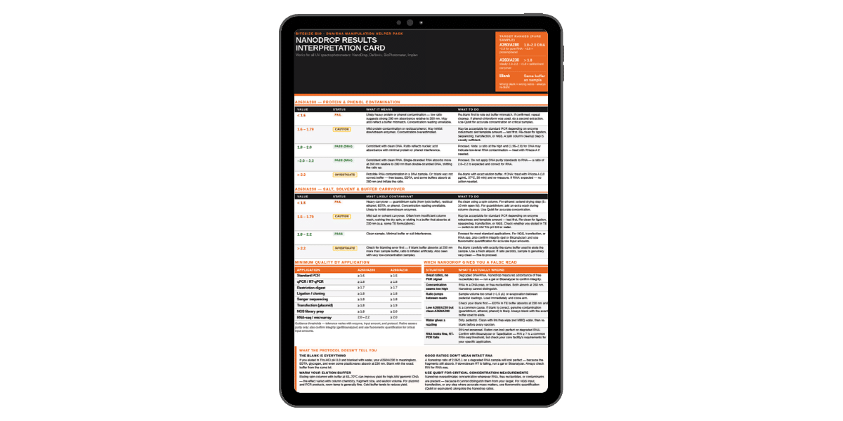 Nanodrop Results Interpretation Card