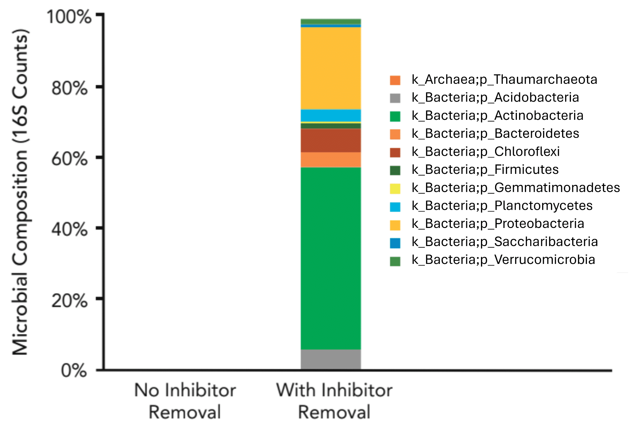 The PCR Inhibition Problem That Standard Checks Can Miss