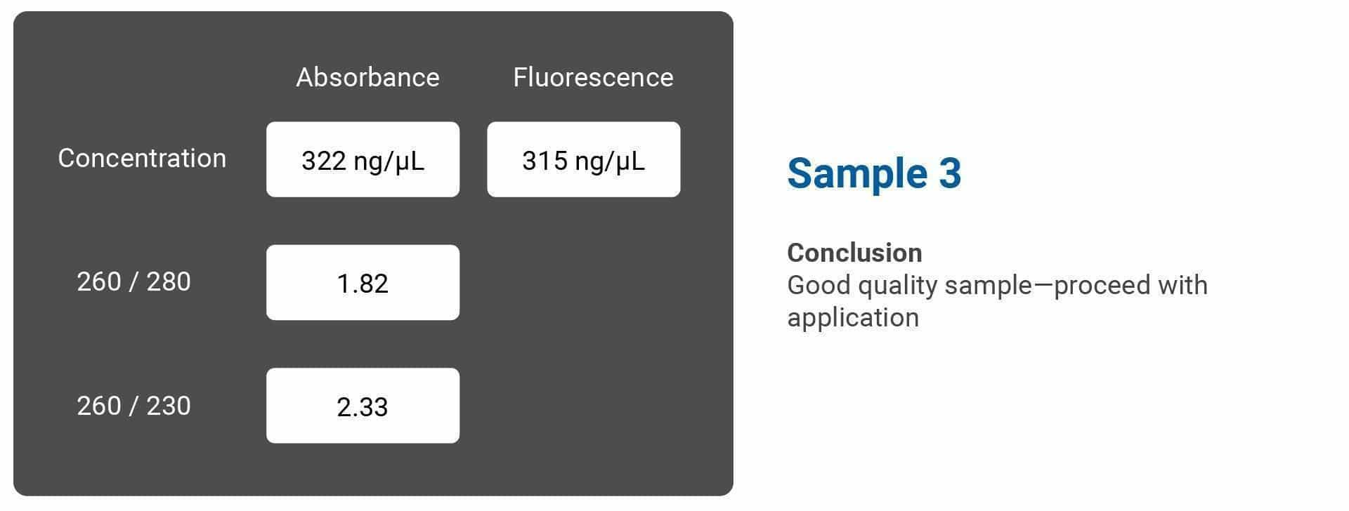 Why UV-Vis and Fluorescence Can Give You Different Concentration Values 