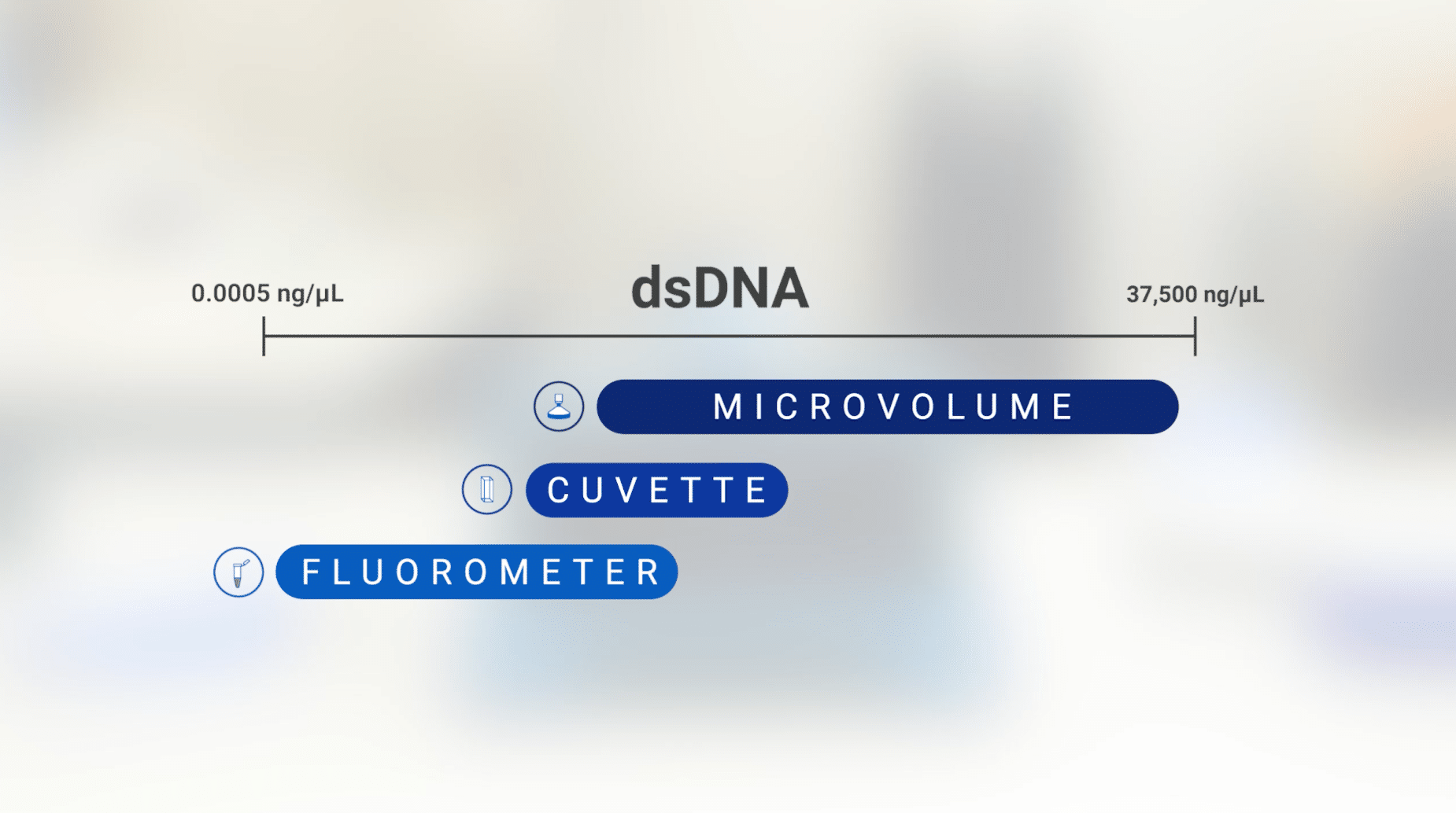Why UV-Vis and Fluorescence Can Give You Different Concentration Values 